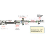 Antenneproduktionslinje